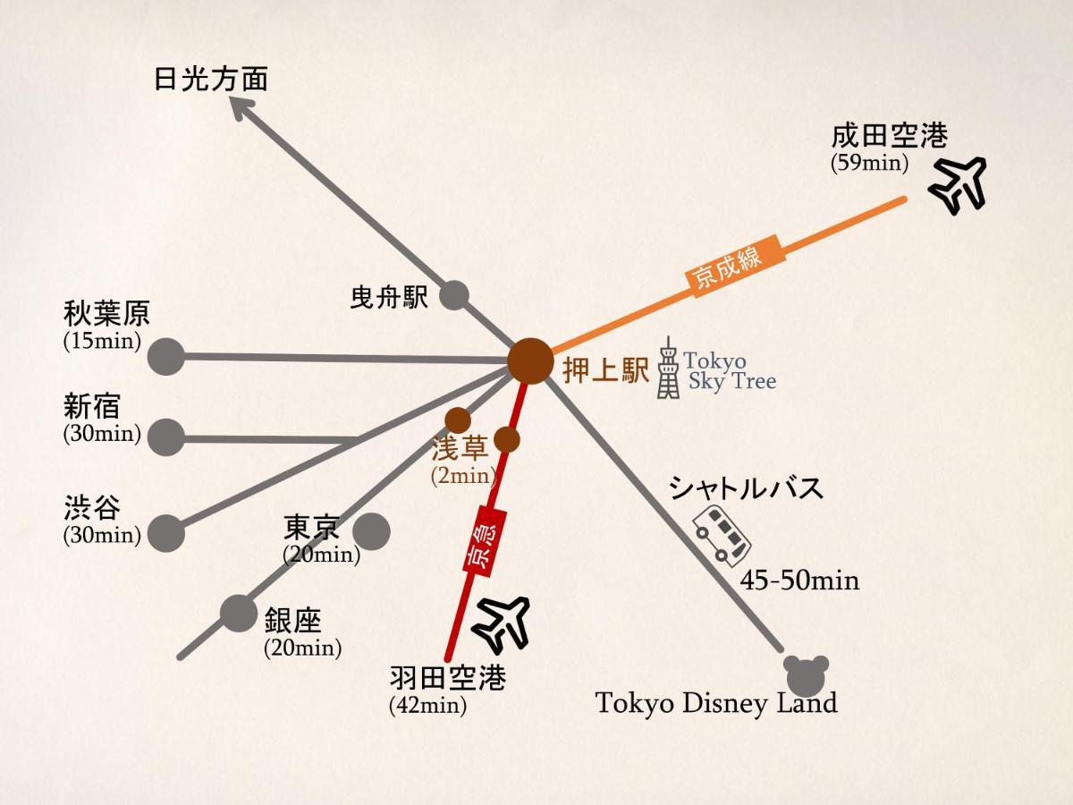 波奈 浅草 Hana Asakusa ーskytree前駅まで徒歩5分ー Prefektura Tokio Exteriér fotografie